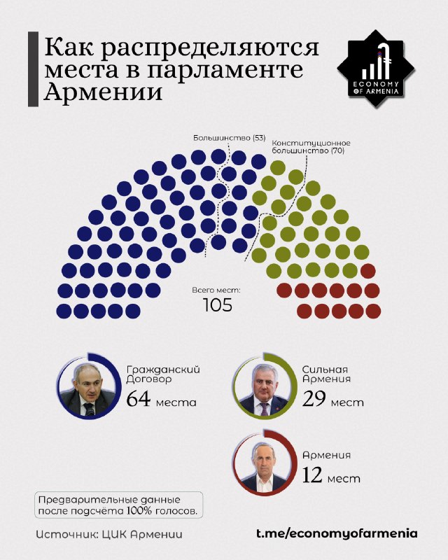 Избирательный участок в Канакер-Зейтуне, Ереван