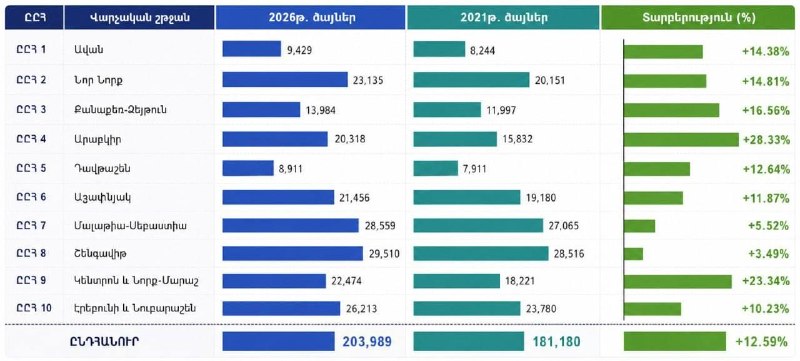 Избирательный участок в Ереване, выборы в Национальное собрание