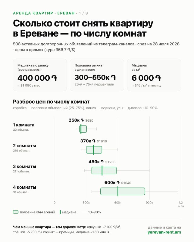 Предвыборная встреча кандидатов в Совет старейшин в Канакер-Зейтуне, Ереван